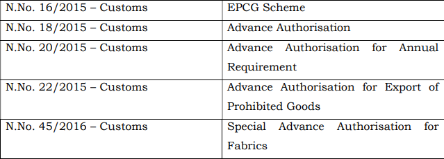 Export Promotion Capital Goods (EPCG SCHEME) And Advance Authorizations (AA SCHEMES) Under GST 